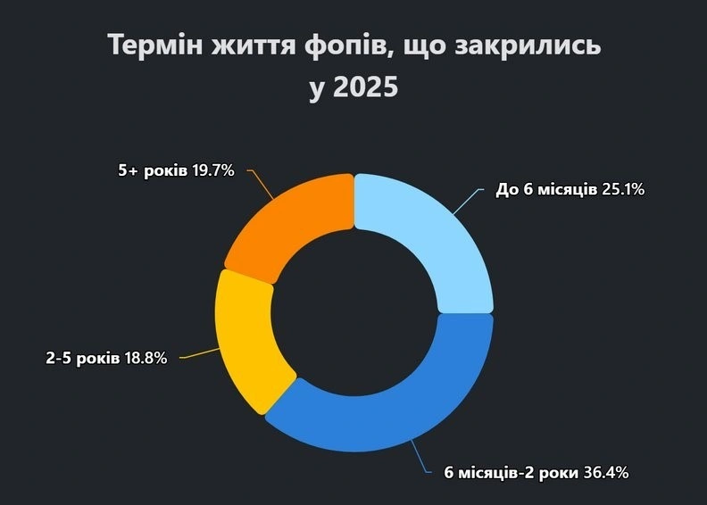 500 нових закладів за рік: як розвивається сфера громадського харчування на Вінниччині 500 нових закладів за рік: як розвивається сфера громадського харчування на Вінниччині