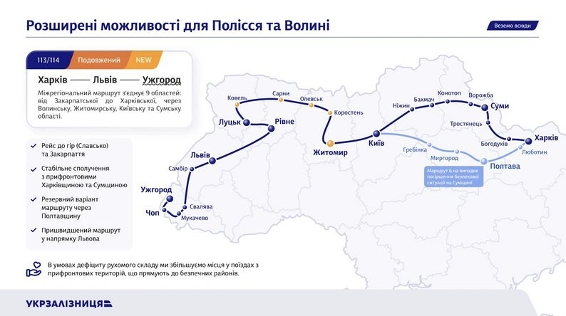 Укрзалізниця відкриє 11 нових поїздів і збільшить кількість місць у 2026 році Укрзалізниця відкриє 11 нових поїздів і збільшить кількість місць у 2026 році