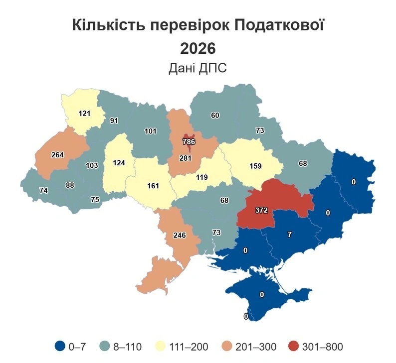 Податкові інспекції у 2026 році: скільки перевірок заплановано для бізнесу Вінниччини