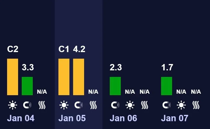 Початок тижня без геомагнітних потрясінь: чого чекати 5 січня