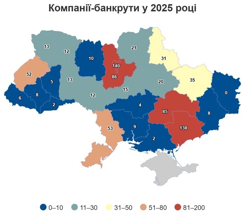 Банкрутства як індикатор напруги: 780 українських компаній пішли в суд у 2025 році