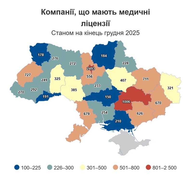Медичний фриланс на Вінниччині: понад тисячу фахівців обрали шлях ФОП