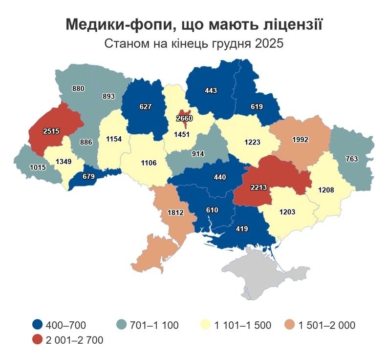 Медичний фриланс на Вінниччині: понад тисячу фахівців обрали шлях ФОП